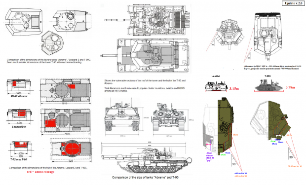 Size comparison T90, Leo2, Abrams