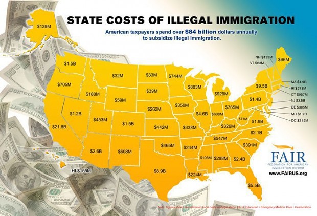 $ spent on illegal immigrants