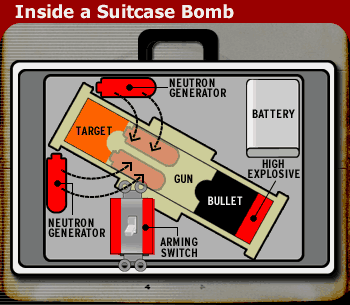 Suitcase Bomb 