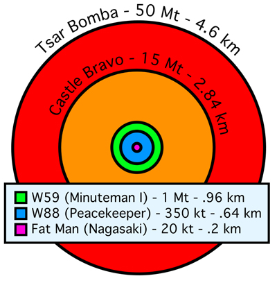 The Range of the Tsar Bomb.