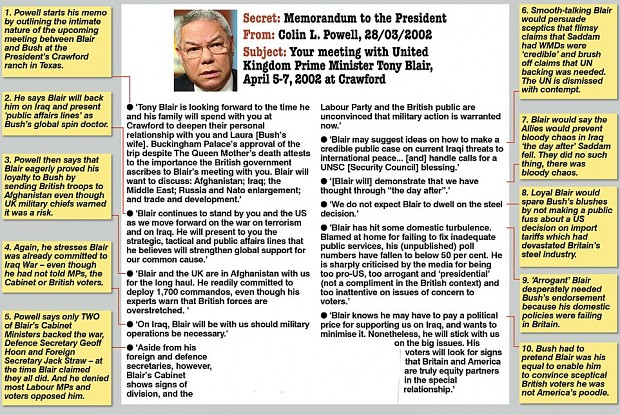 Bush & Powell Committed TREASON [memo dated April 02]