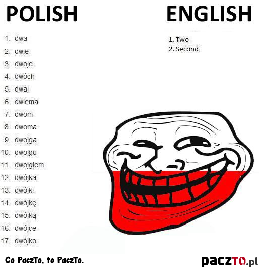 W języku polskim....