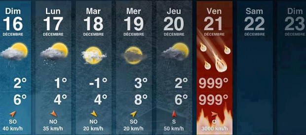 The weather forecast
