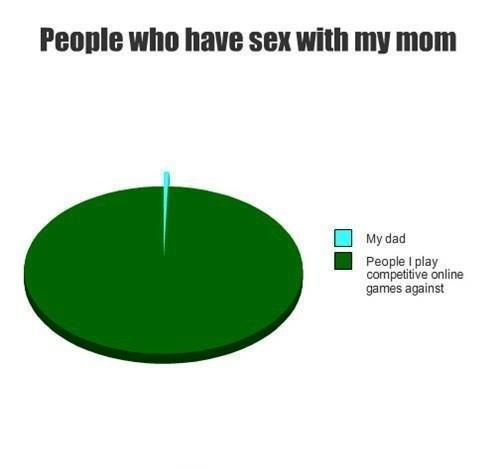 who has sex with your mother?