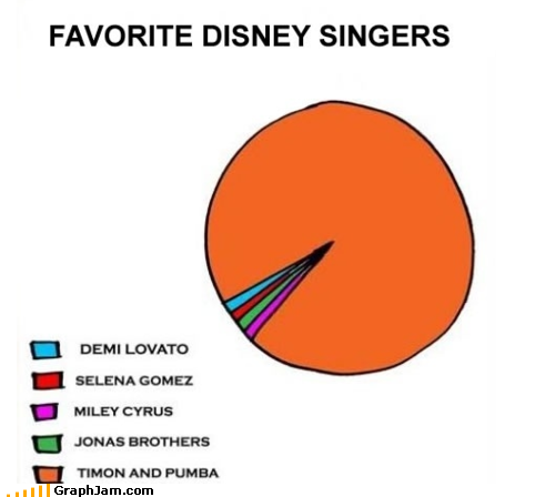 Favorite Disney Singers