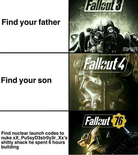 Fallout 76 in a nutshell
