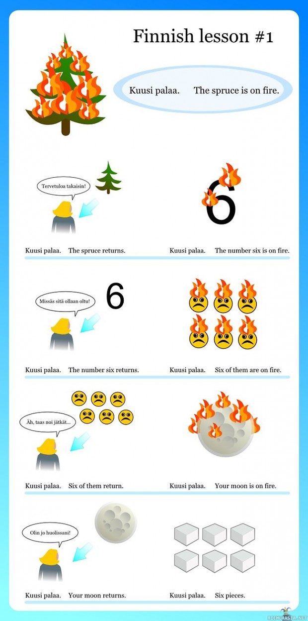 Finnish lesson #1