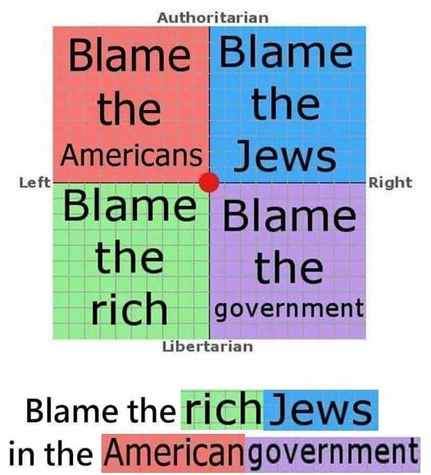 Left-Right Paradigm - Blame Game