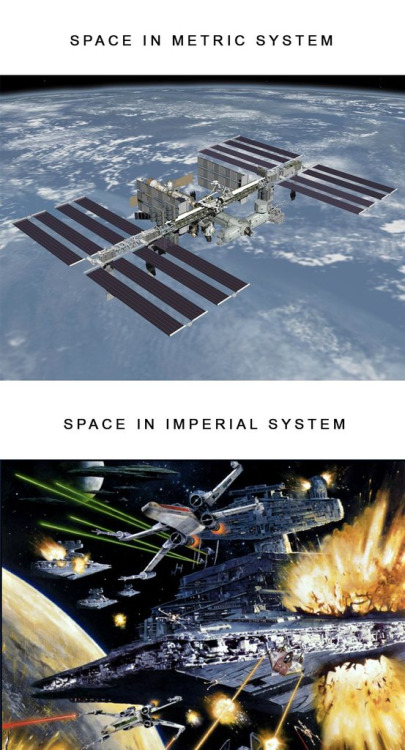Metric System vs Imperial System