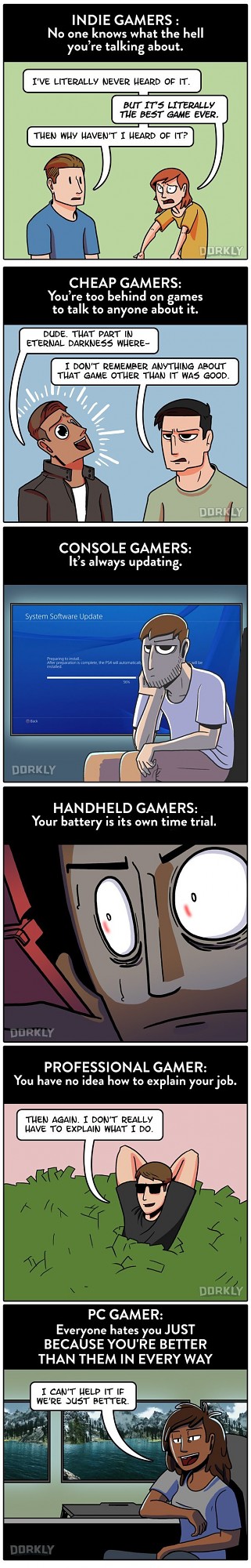 Different types of Problems Gamers have