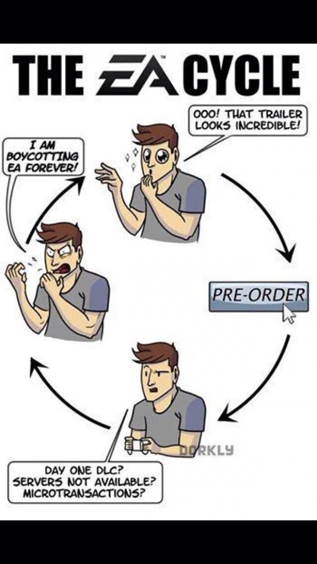EA cycle