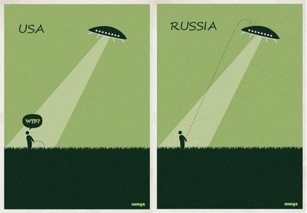 RUS vs USA
