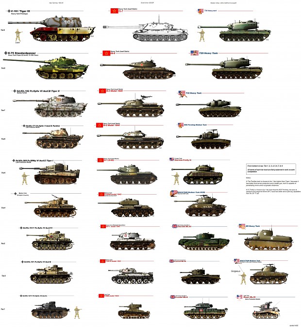 Tank list
