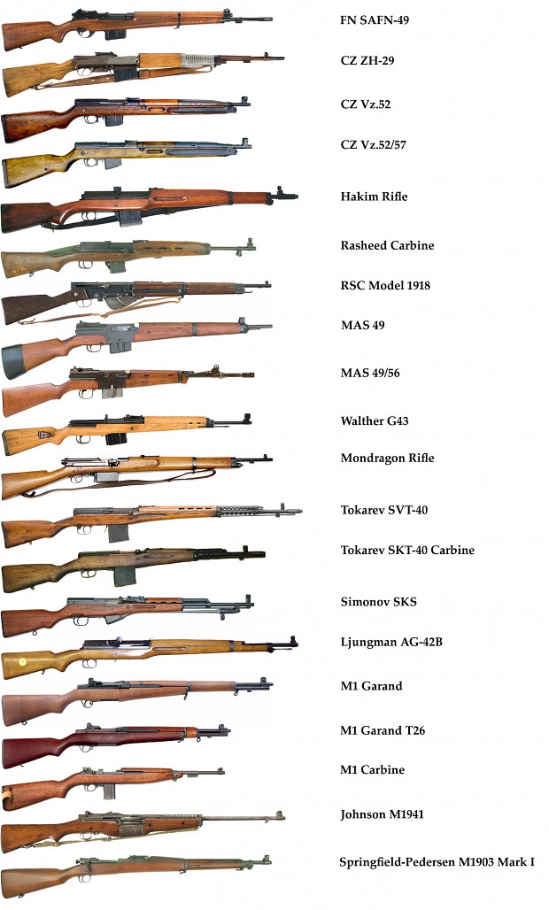 WW2 firearms