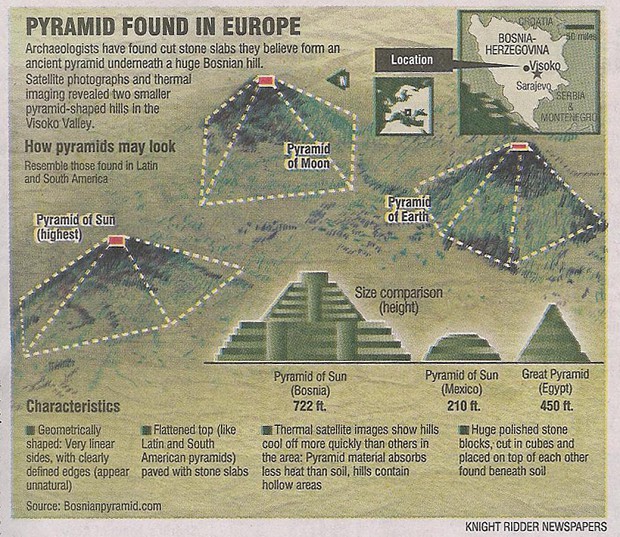 The Bosnian Pyramids