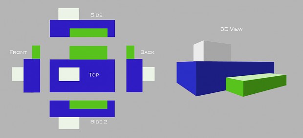Tutorial: Creating 3D views by hand