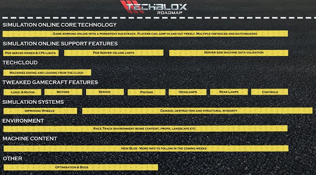 Techblox Roadmap 15 06 2021