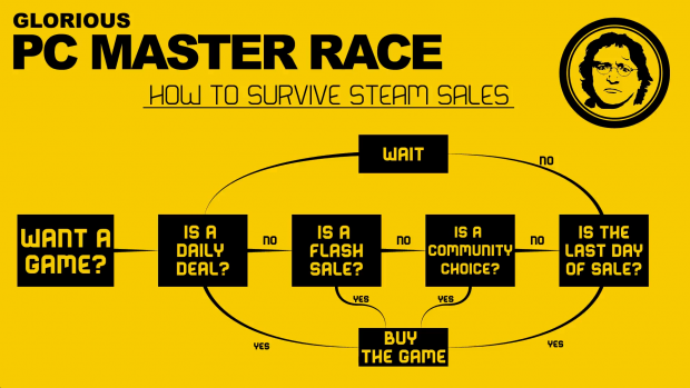 How To Survive Steam Sales
