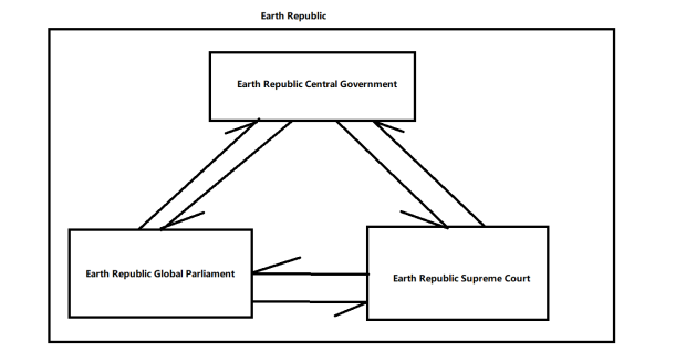 Earth Republic Structure