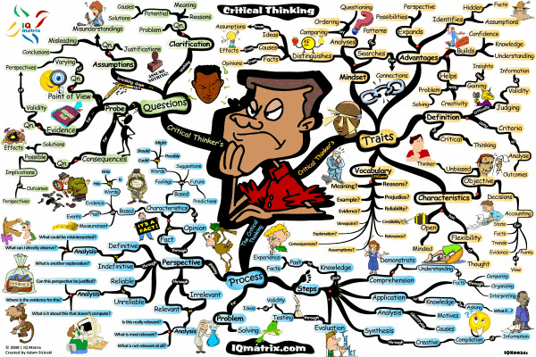 Critical thinking mind map (low-res) Adam Sicinski