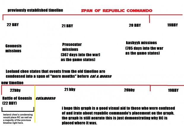 Republic Commando Clearification