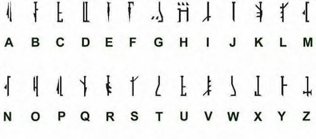 Mandalorian Alphabet