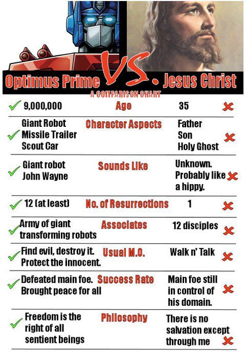 Optimus Prime vs Jesus