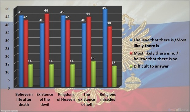 Religion in Russia