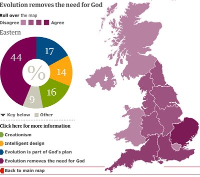 Atheism in UK