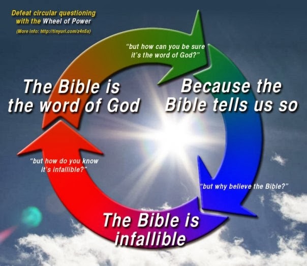 Bible wheel
