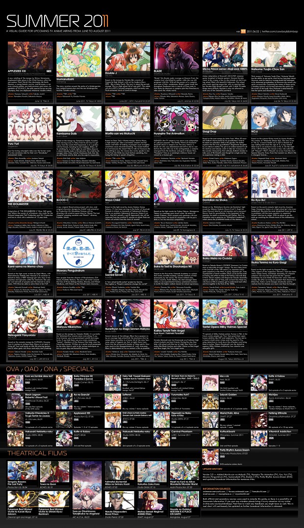 BDG's Commedia Del Anime Chart | press.exe