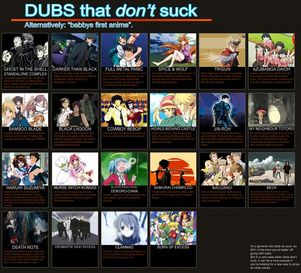 Anime/Manga Recommendation Charts Collection v1.1 - Imgur | Anime  recommendations, Anime chart, Anime films