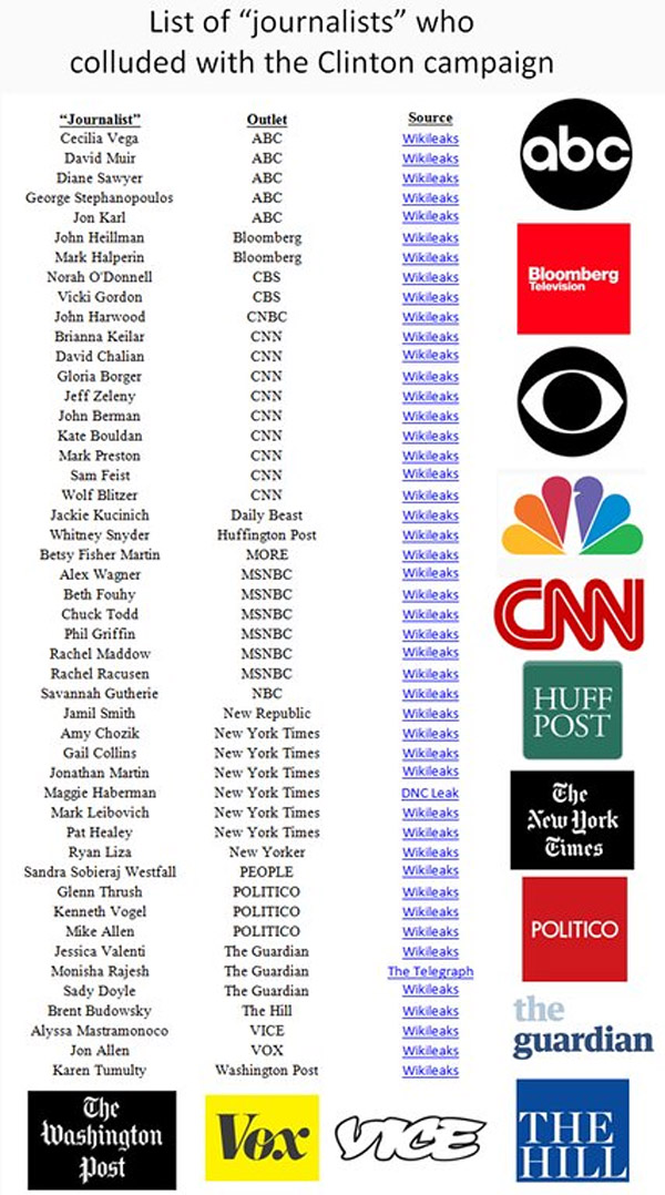 List of Fake News Journalists - Thanks to Wikileaks & RonPaul [collusion]