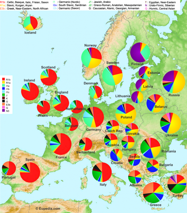 Genetics in Europe