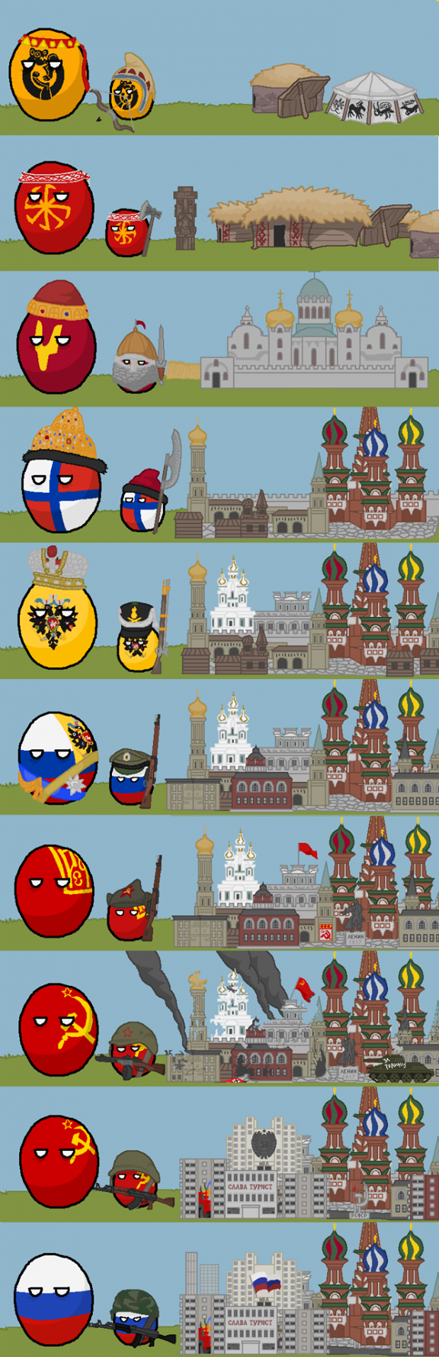 Evolution of Russia