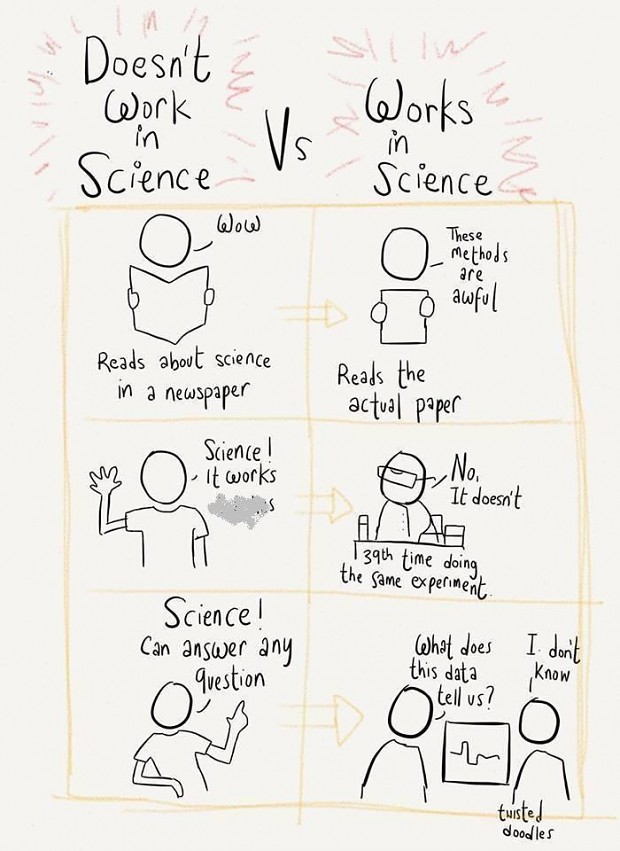 does science work?