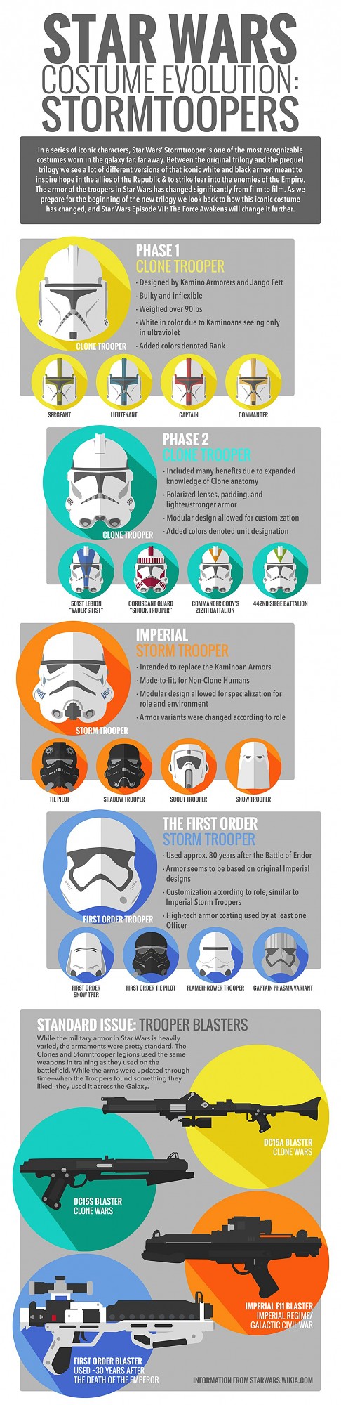 The Star Wars Costume Evolution: Stormtroopers