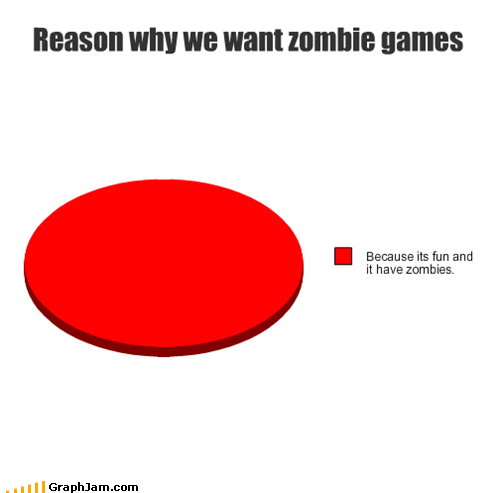 Reason Why We Want Zombie Games