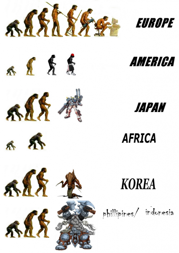 Correct Evolution