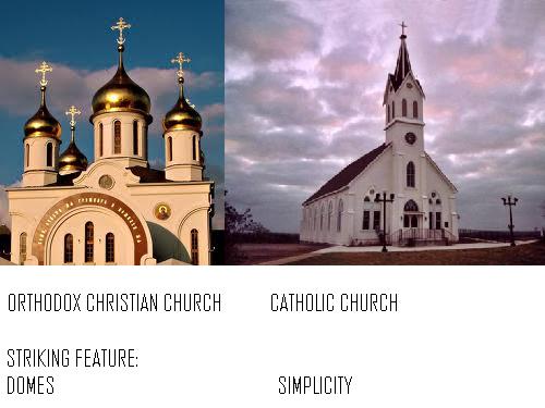 Catholic VS Orthodox architecture
