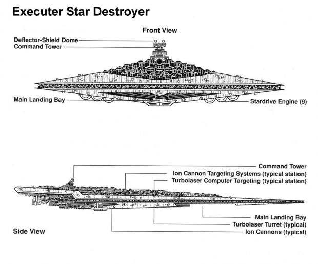 Super Star Destroyers