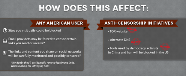 Anti-SOPA and anti-PIPA