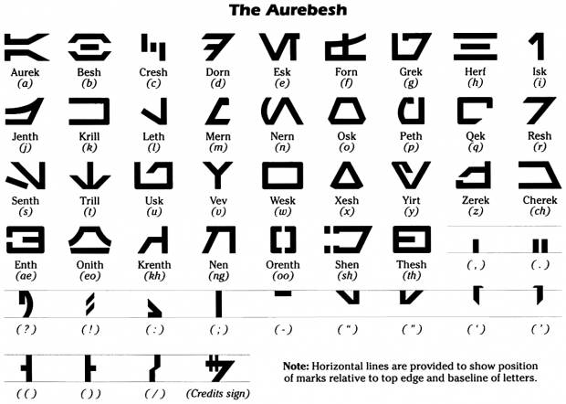 Learn the real alphabet