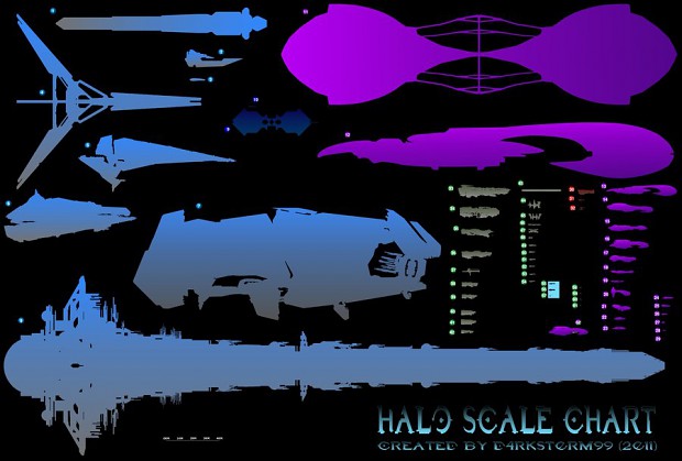 HALO SCALE CHART(COLOR)
