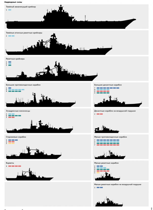 Russian Federation Navy