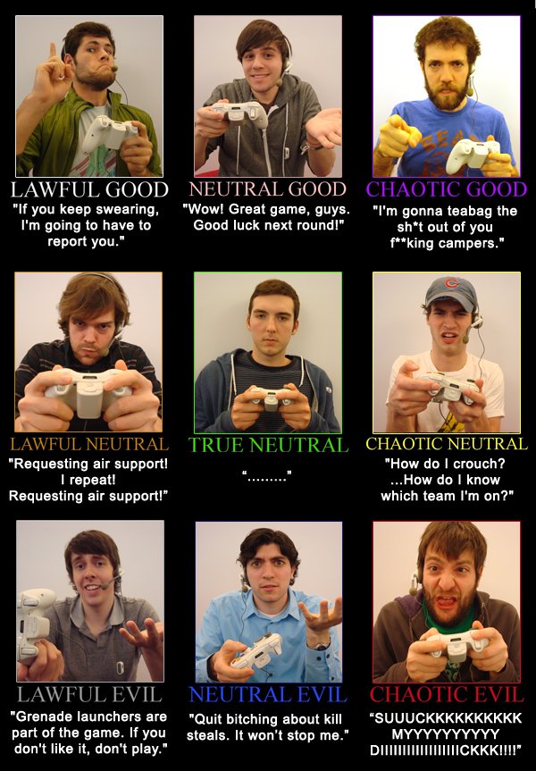 What kind of online players are you?