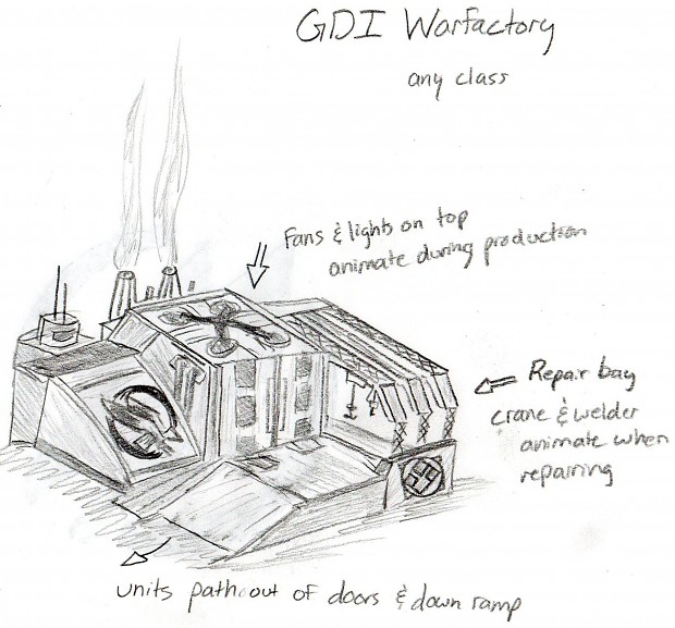 Tiberian Eclipse GDI Warfactory Concept