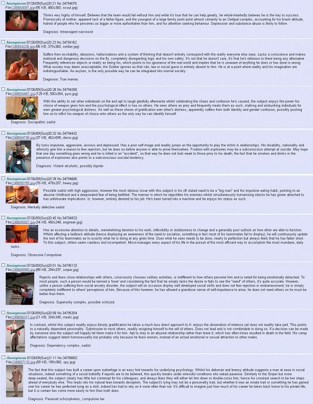 Psych Evaluation of TF2 Characters
