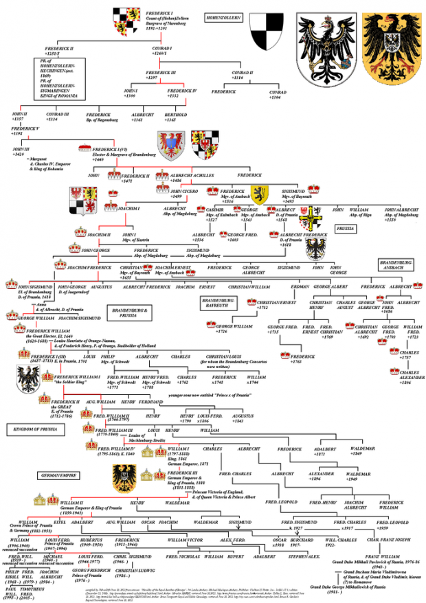 Hohenzollern Dynasty