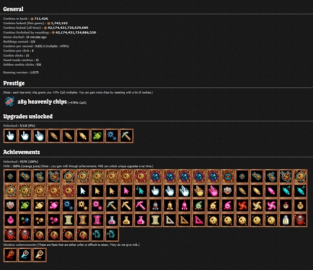I beat Cookie Clicker...